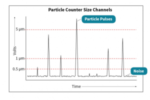 particles process chemicals graph