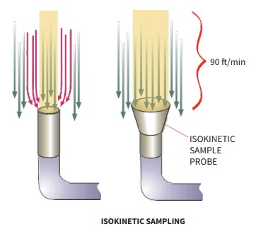 Particle counter tubing particle loss