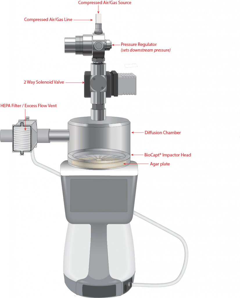 Compressed Gases An Important Component of an EMS, Pharma