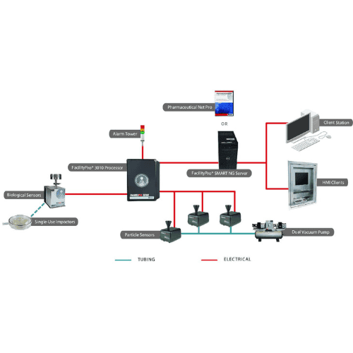 Particle Monitoring Central Vacuum <br> and Built-In Pump Microbial Samplers